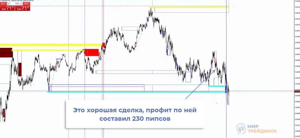NZDUSD Пара NZDUSD