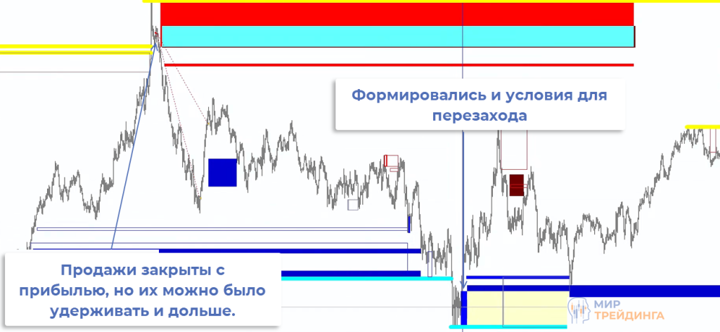 XAUUSD Валютная пара XAUUSD