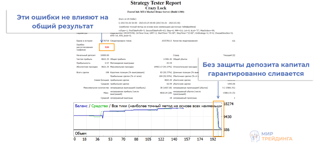 Общий результат Общий результат