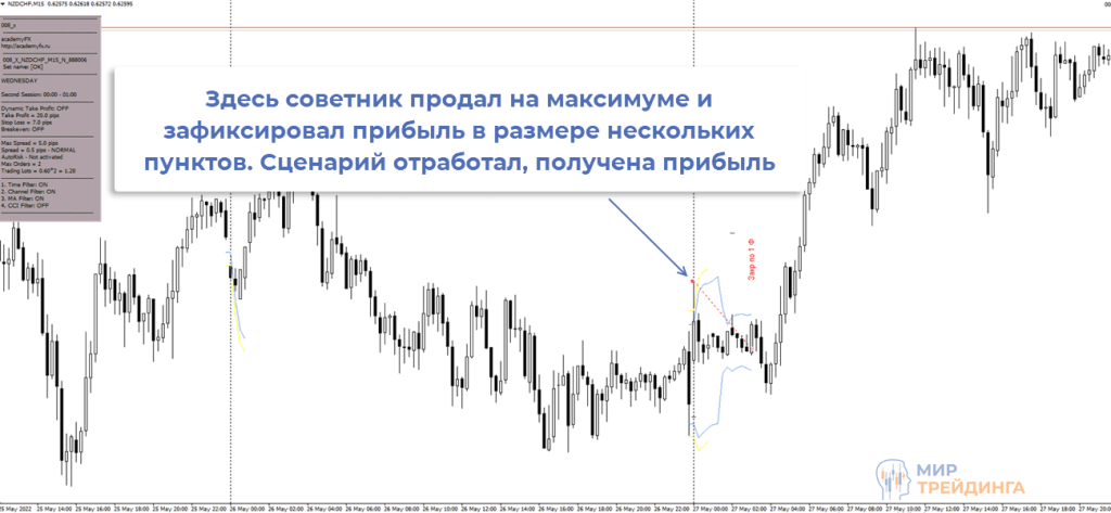 Советник 008 Советник 008