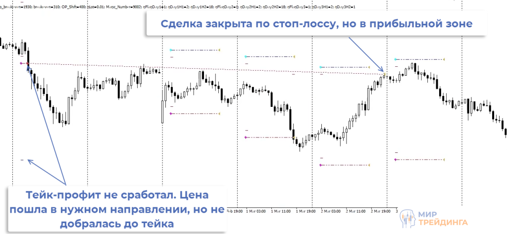 Сделка закрыта Сделка закрыта