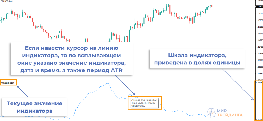 Значение, дата, время индикатора Шкала индикатора
