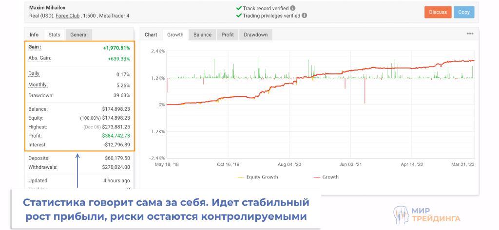 Мониторинг счета Мониторинг