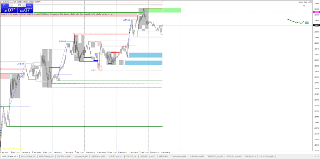 Обзор рынка 12 марта (1 картинка).png Обзор рынка 12 марта (1 картинка).png
