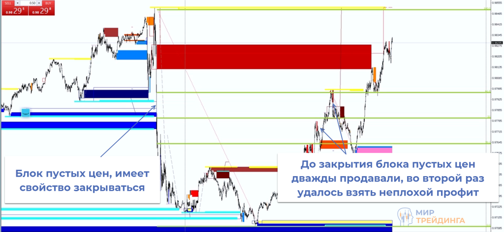 Блок пустых цен Пустые цены