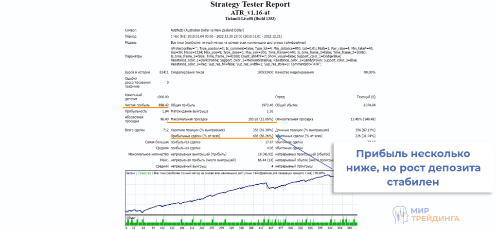 AUDNZD Рост депозита стабильный