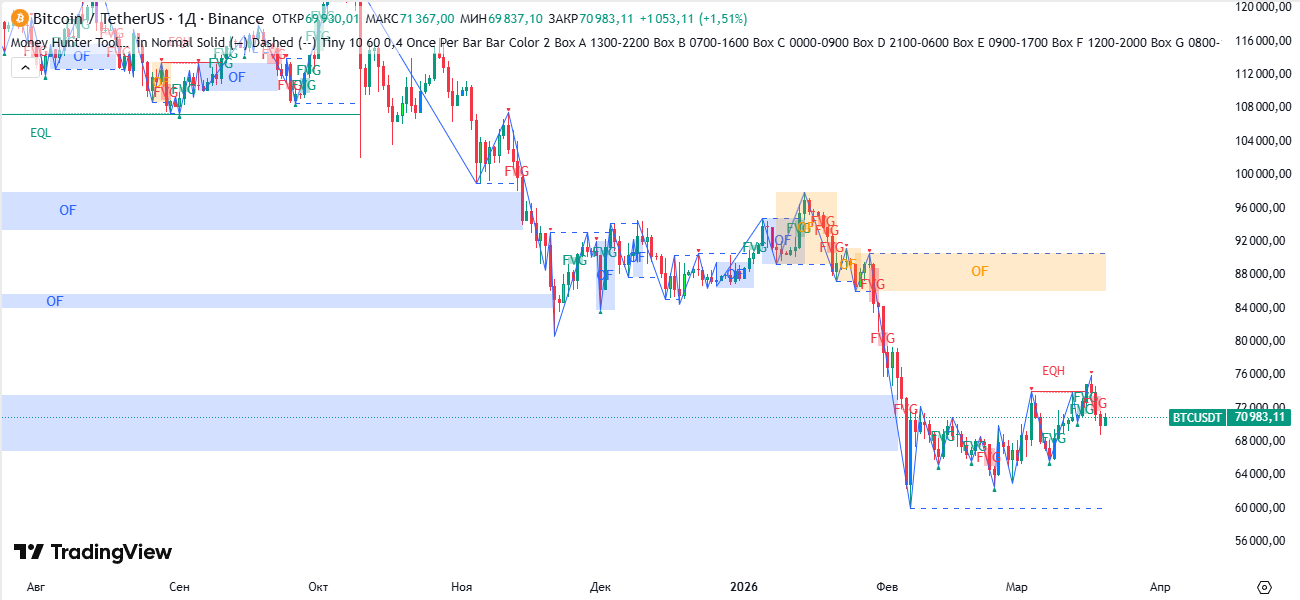 Рис.2 Индикатор Money Hunter Toolbox