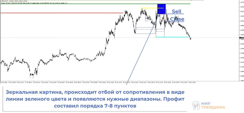 примеры сделки примеры сделки