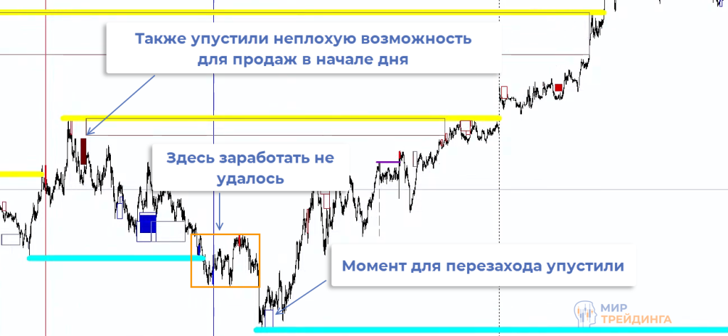 EURUSD Валютная пара EURUSD