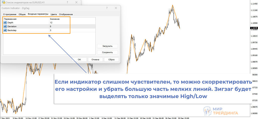Принцип работы зигзага Принцип работы зигзага