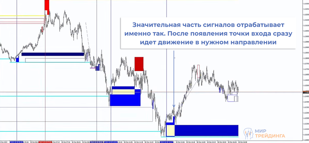 Точка входа Точка входа