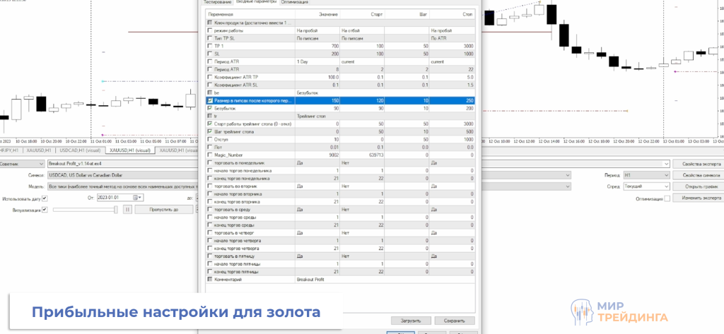 breakout profit breakout profit