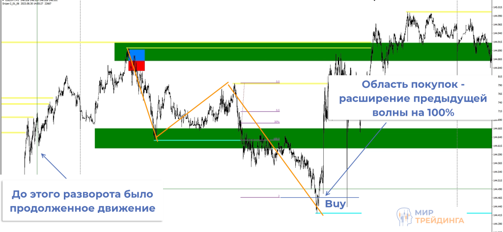 Подключение индикатора “Снайпер” Подключение индикатора “Снайпер”