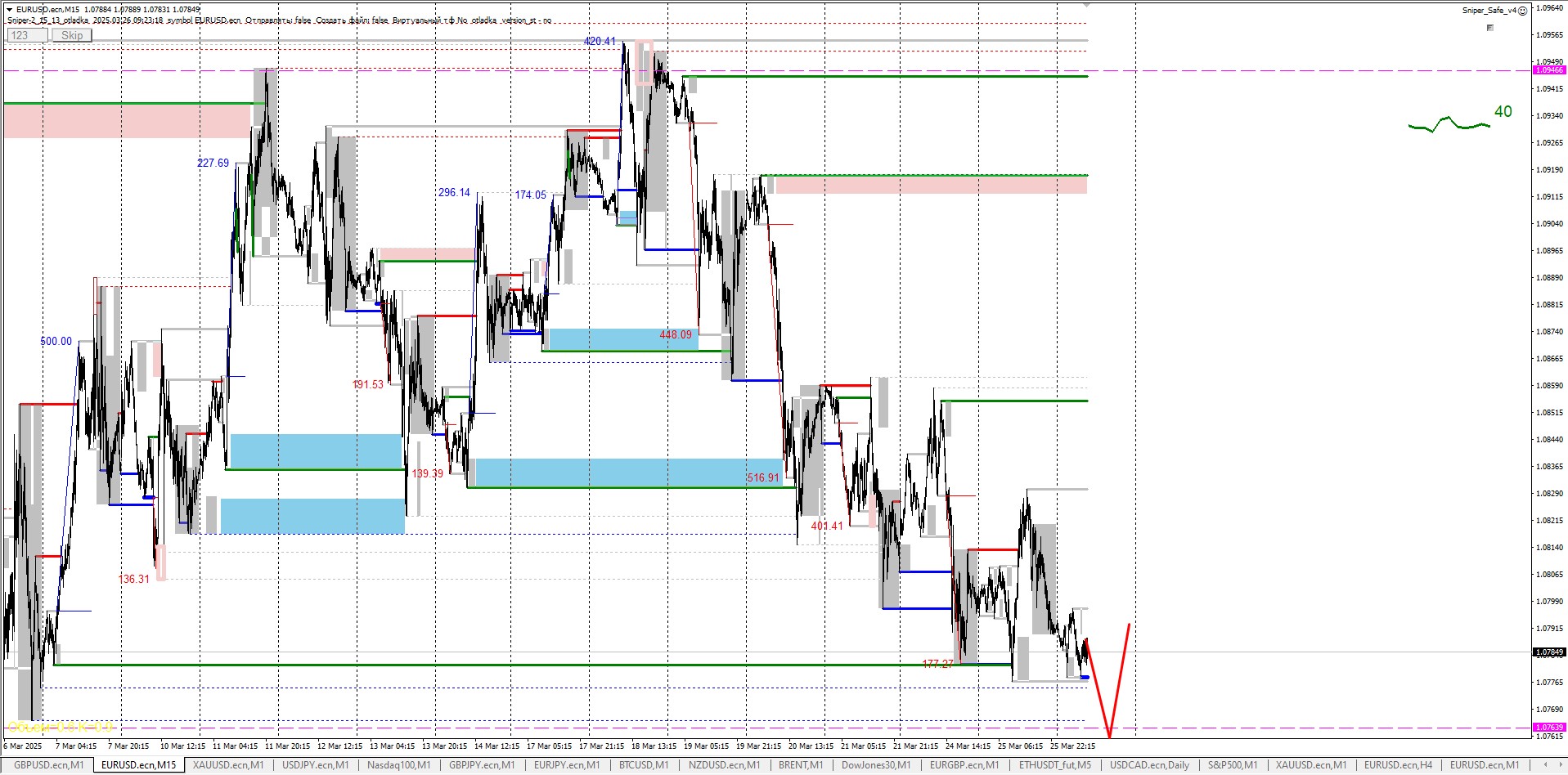 Снаипер сбор Американскои ликвидности.jpg