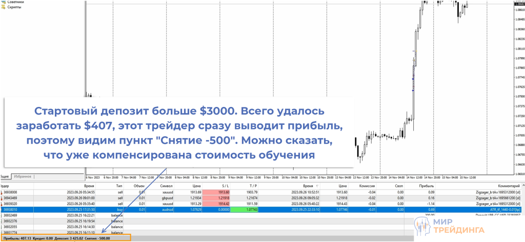 $407profit $407profit
