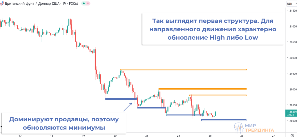 Направленное движение Направленное движение