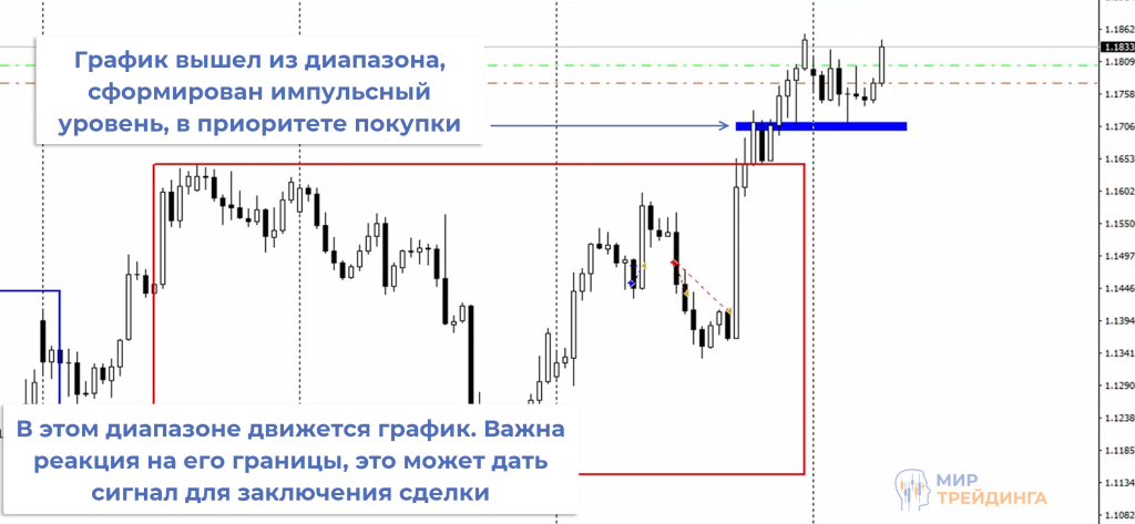 В приоритете покупки Покупки