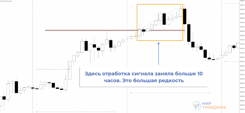 breakout profit breakout profit