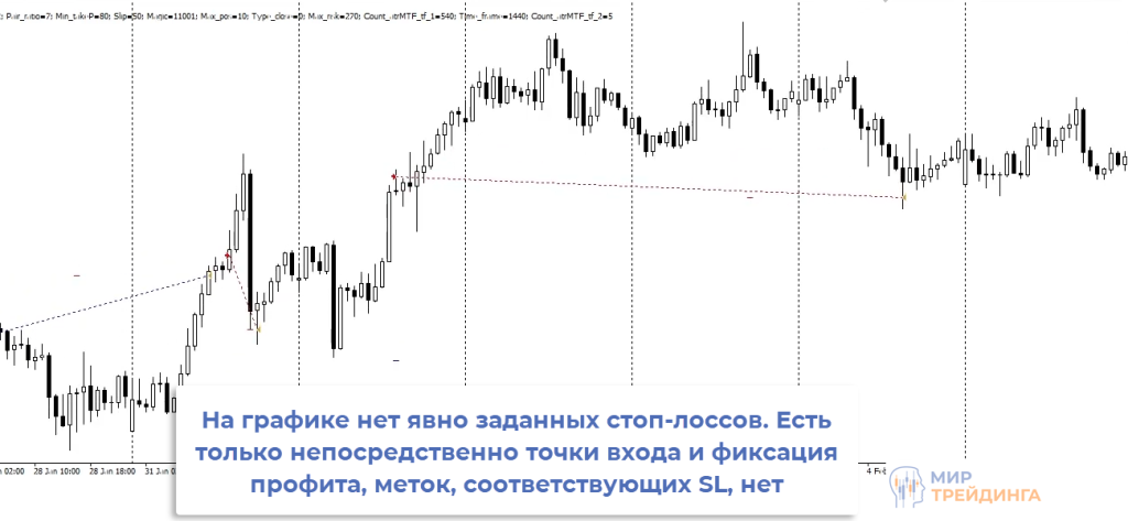 Неявно заданный стоп-лосс Неявно заданный стоп-лосс