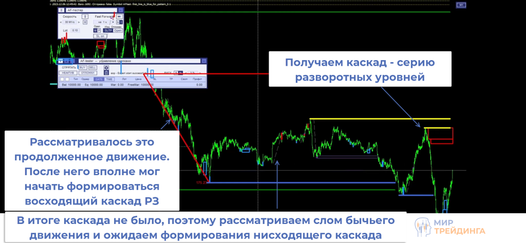 Пример отработки паттерна Пример отработки паттерна