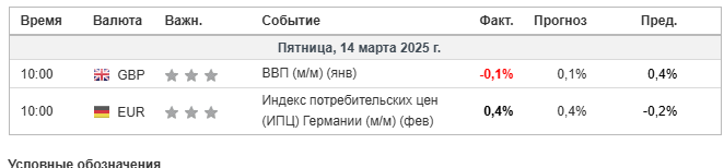 Обзор рынка 14.03.25 (1).png