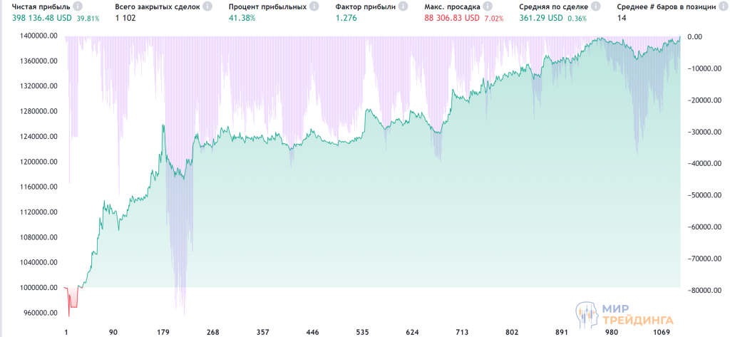 параболик на золоте и биткоине параболик на золоте и биткоине