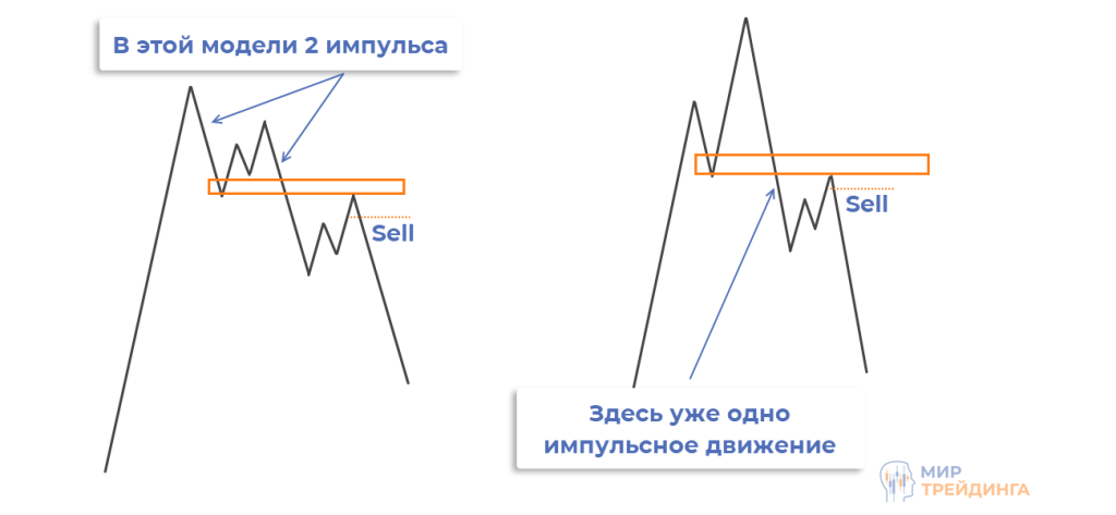 Быстрые точки входа Быстрый