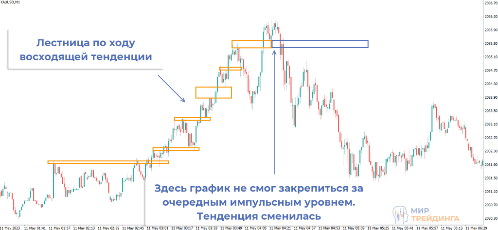 08_Price_Patterns_Tendency.png 08_Price_Patterns_Tendency.png