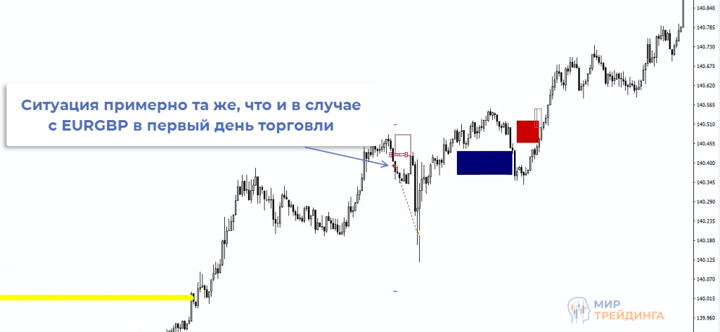 EURJPY Валютная пара EURJPY
