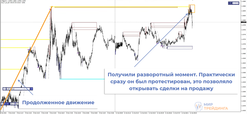 Разворотный момент на рынке Разворотный момент на рынке