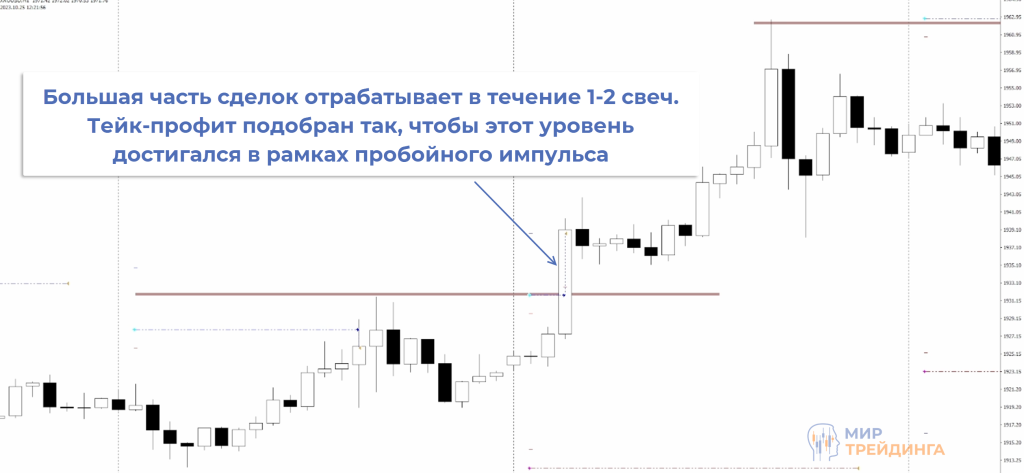 breakout profit breakout profit