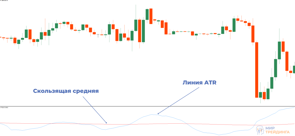 MA наложена на ATR MA на ATR