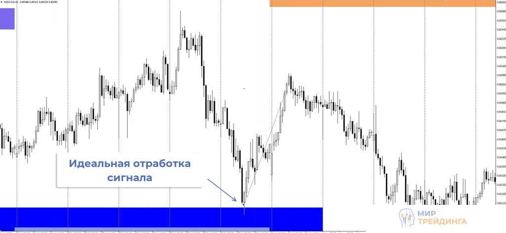 Обзор сделок Обзор сделок