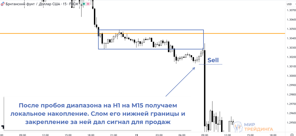 Локальное накопление Локальное накопление