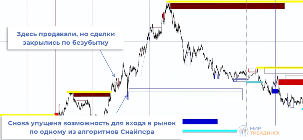 USDJPY Валютная пара USDJPY