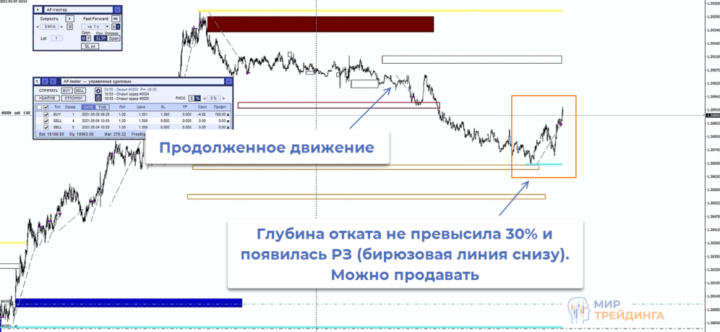 РЗ. Можно продавать Продать