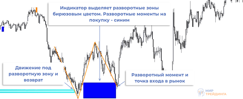 "Золотая" формула Формула