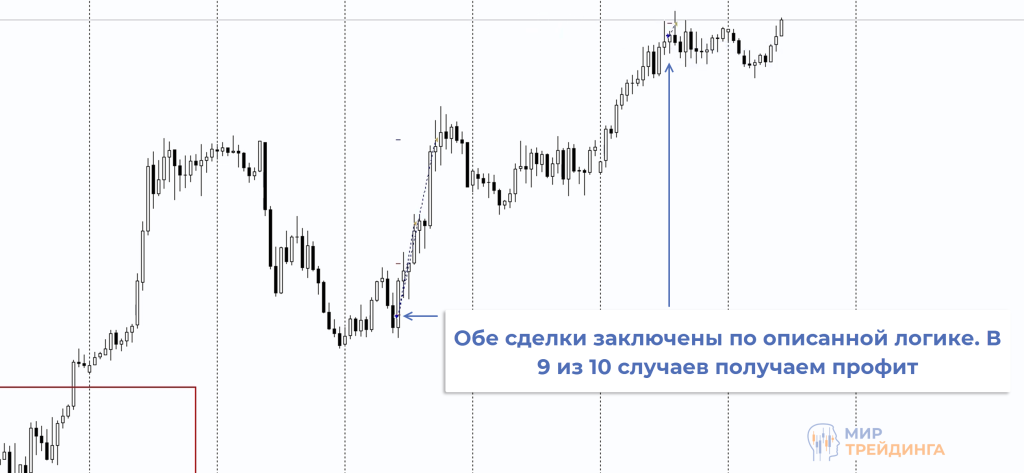 Сделка Сделка