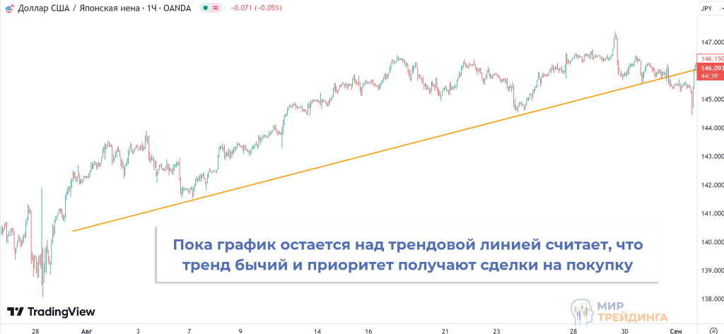 Приоритетное направление движения Приоритетное направление движения
