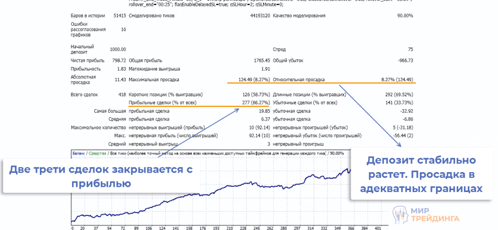 Статистика 008 Статистика 008