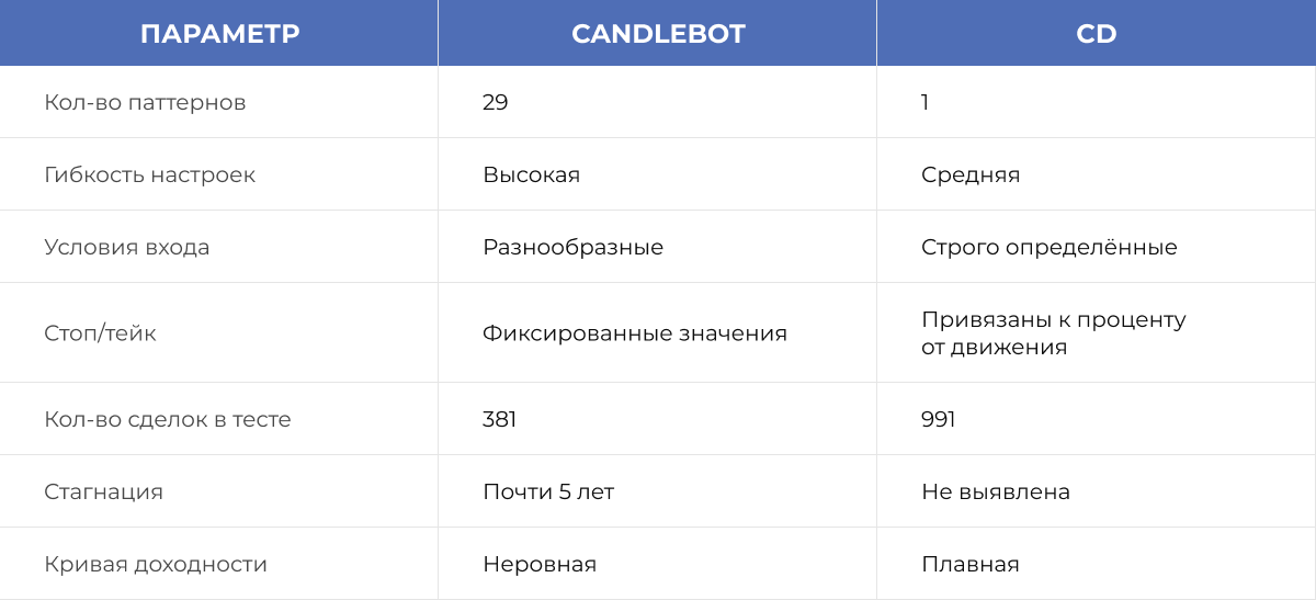 таблица.png таблица.png