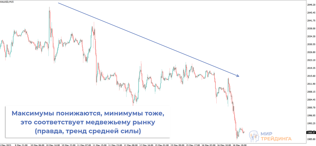 04_Price_Patterns_TrendXAUUSD.png 04_Price_Patterns_TrendXAUUSD.png