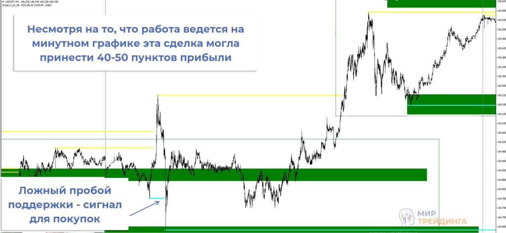 Подключение индикатора “Снайпер” Подключение индикатора “Снайпер”