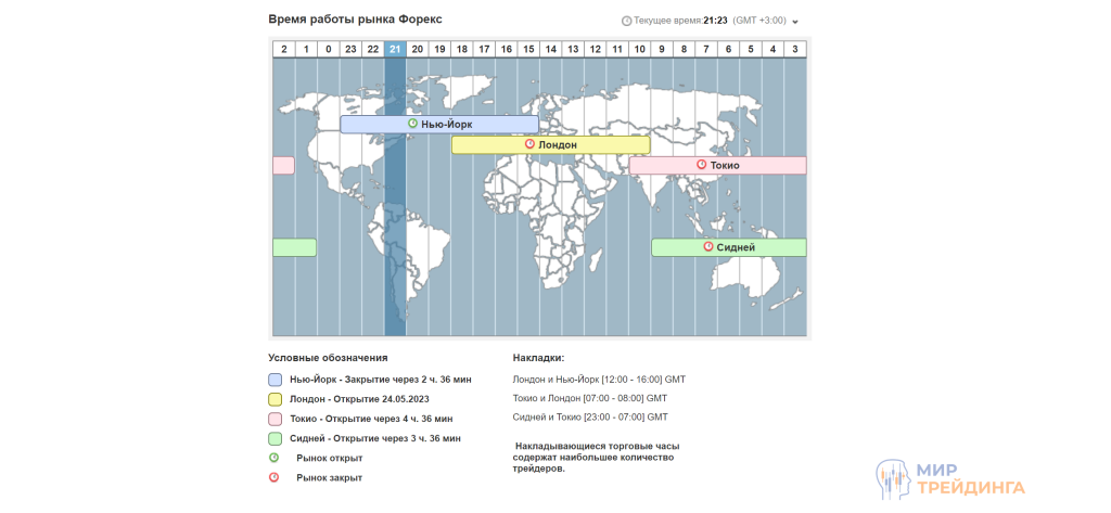 01_Sniper_working_hours.png 01_Sniper_working_hours.png
