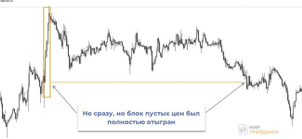 Блок пустых цен отыгран Отыгрыш