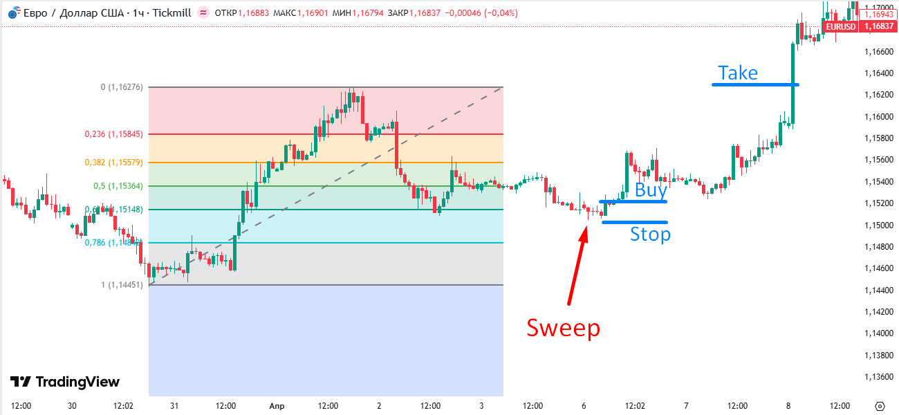 Buy order with RR 16,23