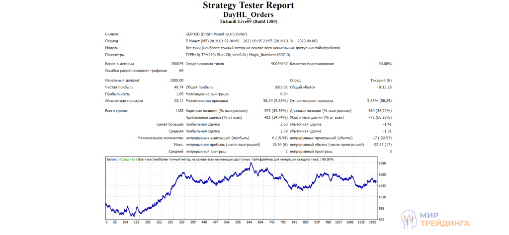 Сравнение результатов Сравнение результатов