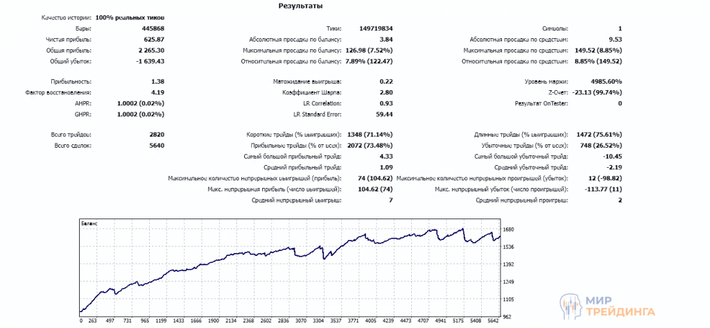 Smart Trend 2 Smart Trend 2