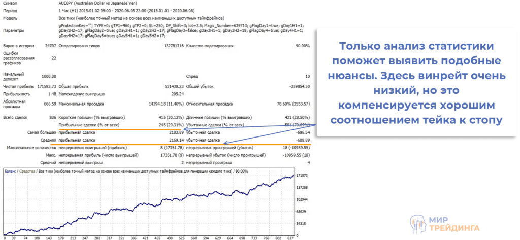 игнорирование статистики игнорирование статистики