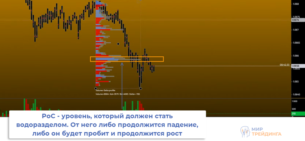 PoC PoC уровень